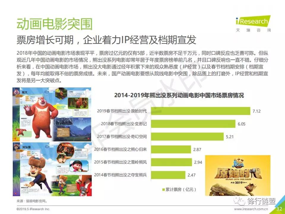 2019年中国动画行业研究报告