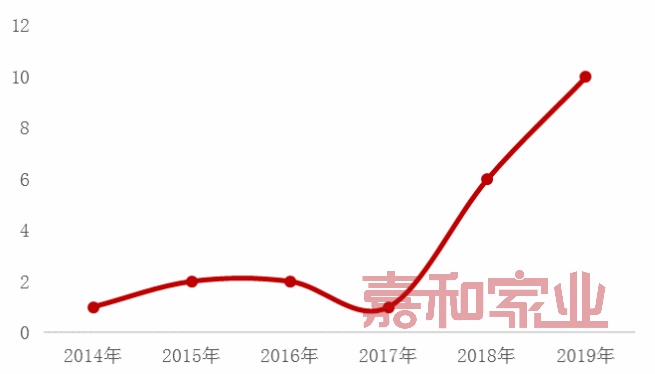 九大热词，回顾2019年物业行业发展大势【年度盘点 | 物业行业①】