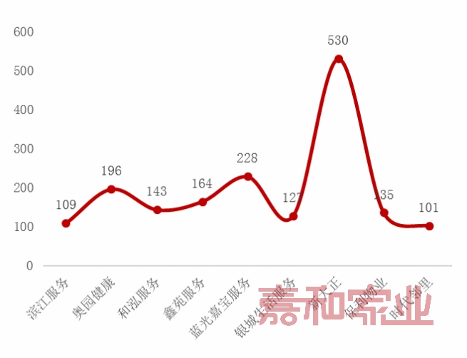 九大热词，回顾2019年物业行业发展大势【年度盘点 | 物业行业①】