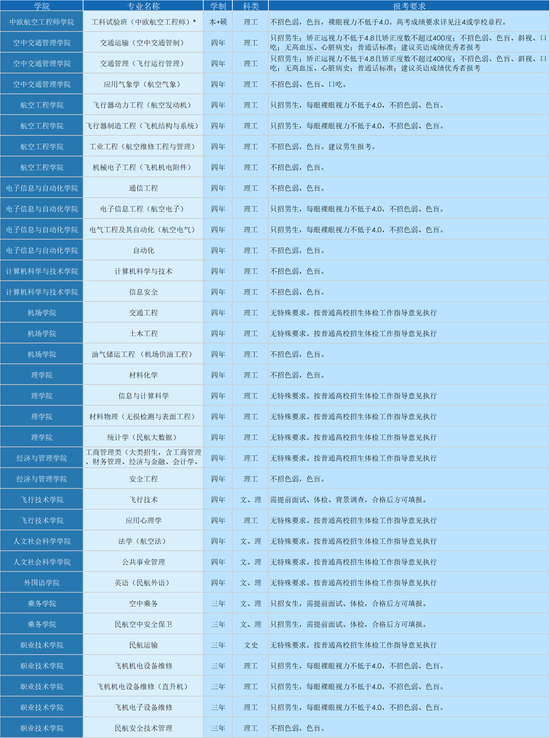 非211大学中的特色大学 行业黄埔就业很不错