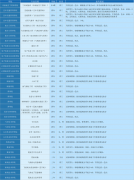 非211大学中的特色大学 行业黄埔就业很不错