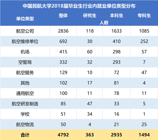 非211大学中的特色大学 行业黄埔就业很不错