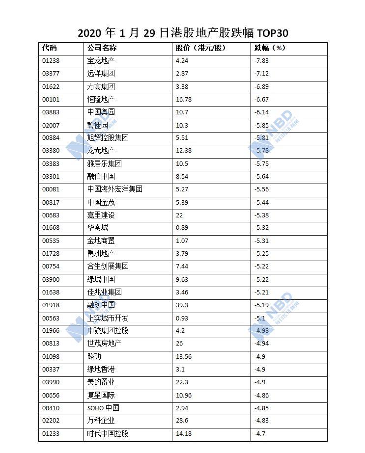 2020年地产股展望：行业融资将边际好转，新冠肺