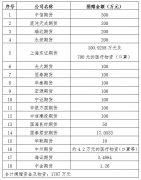 众志成城，风雨同心，期货行业抗击疫情