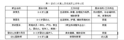 全面二孩政策下如何加快构建托育服务体系