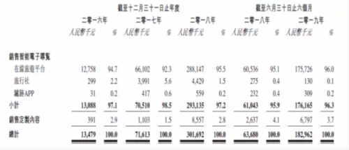 驴迹科技紧跟政策导向，领跑在线电子导览行业