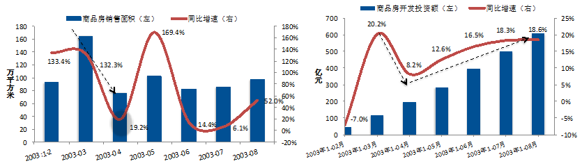 战“疫”中的房企百态，业内分析:对房价有何影