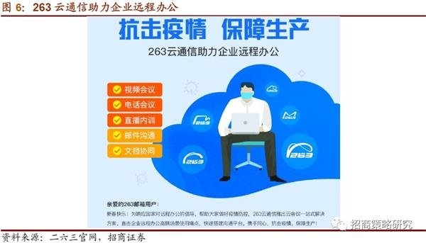 招商策略：远程办公即将兴起 新冠疫情可能带来