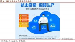 招商策略：远程办公即将兴起 新冠疫情可能带来
