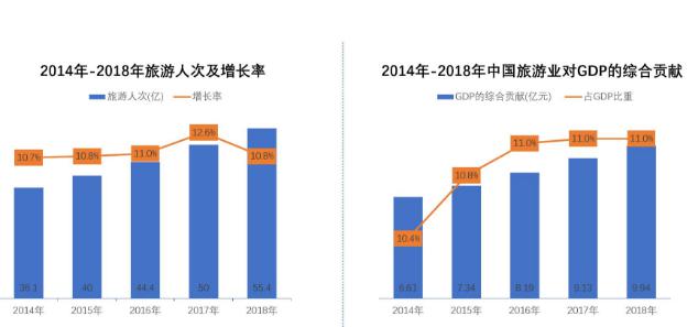 驴迹科技深耕在线电子导览业务，点亮文旅行业新蓝海