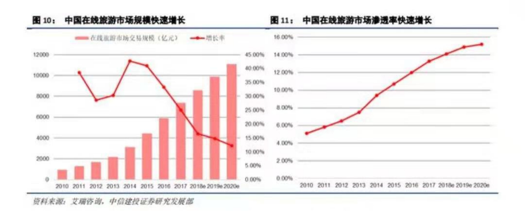 驴迹科技深耕在线电子导览业务，点亮文旅行业新蓝海