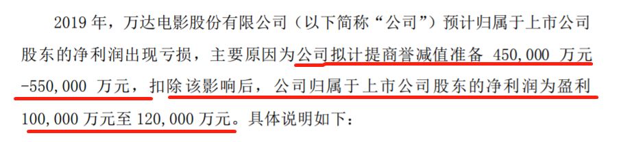 影视行业的冰点期，究竟该怎么看减持商誉的影
