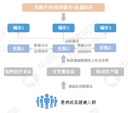 5G远程会诊投入新冠疫情诊疗 中国智慧医疗行业