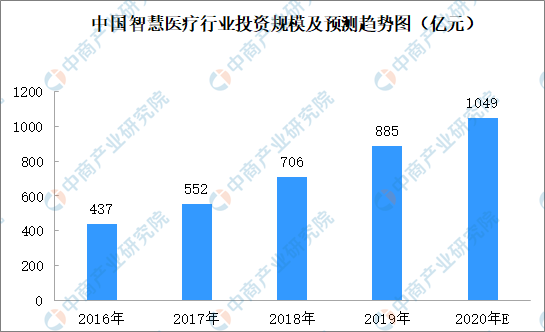 5G远程会诊投入新冠疫情诊疗 中国智慧医疗行业