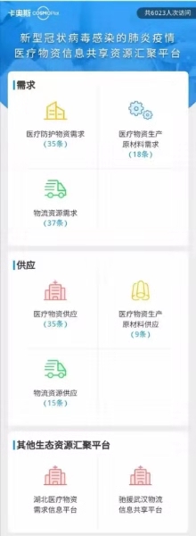 科技企业助力疫情防控 精准对接物资供需