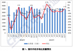 <b>每经14点丨11月国内5G手机出货量超500万部；央行</b>