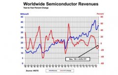 美国半导体行业协会：2019年全球半导体行业营收