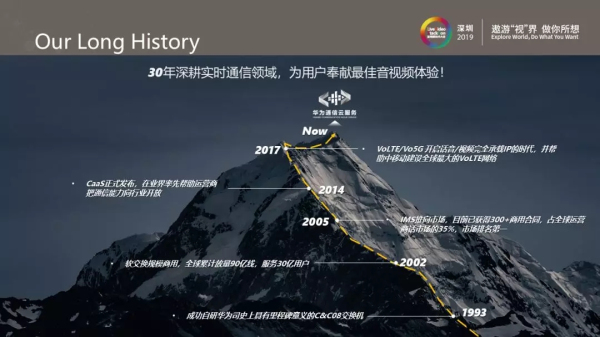华为云·通信云服务激活无限商业潜力