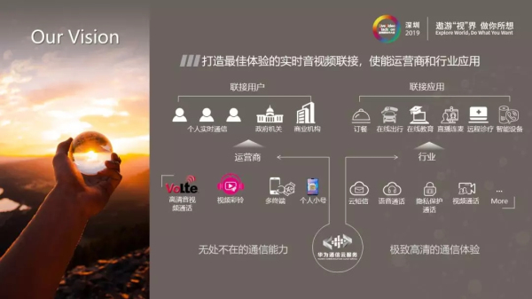 华为云·通信云服务激活无限商业潜力