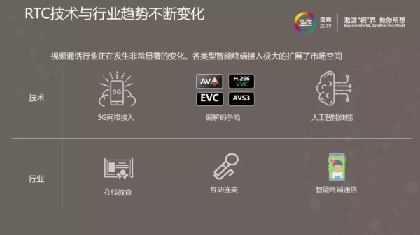 华为云·通信云服务激活无限商业潜力