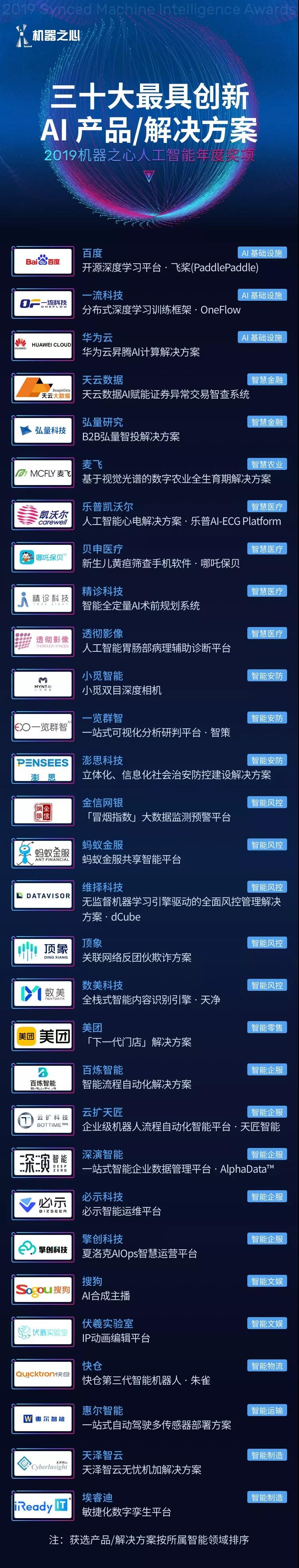 澎思科技获年度“最具创新AI解决方案”“中国安