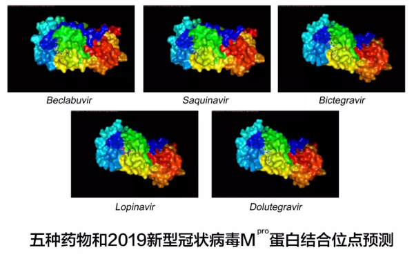 抗疫进展：华为云联合多家科研机构筛选出五种可能有效的抗病毒药物