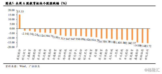 在线教育板块延续热度，“停课不停学”促进行