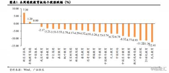 在线教育板块延续热度，“停课不停学”促进行