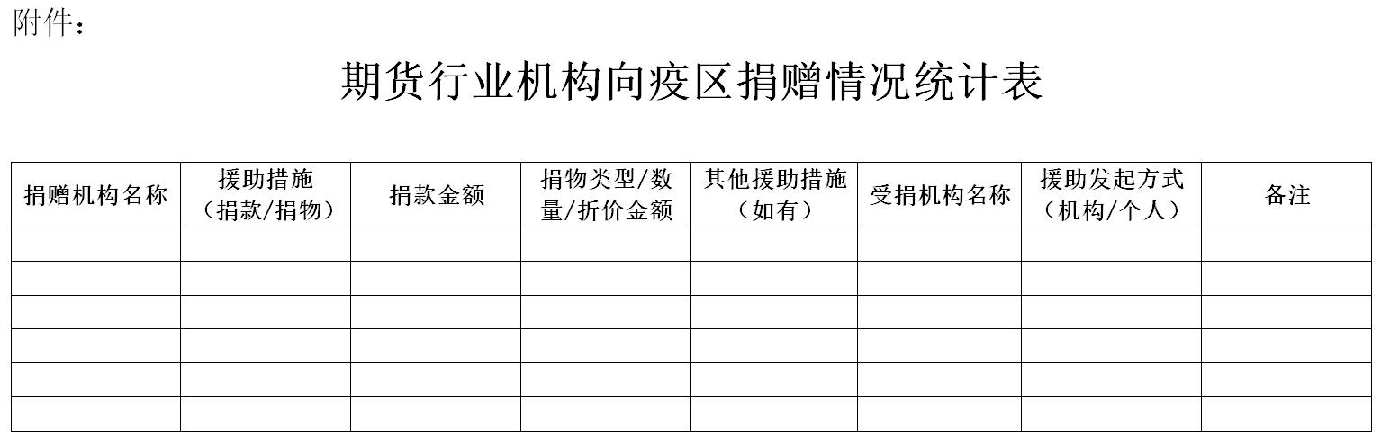 中期协向全体会员发出倡议：发动期货行业力量 众志成城抗击疫情