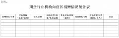 中期协向全体会员发出倡议：发动期货行业力量 众志成城抗击疫情