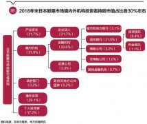 蒋健蓉等：引导中长期资金进入资本市场和机构投资者培育研究