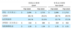 希捷科技发布2020财年第二财季财务报告