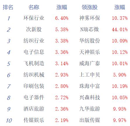 收评：两市尾盘翻红沪指涨0.33% 云计算掀涨停潮