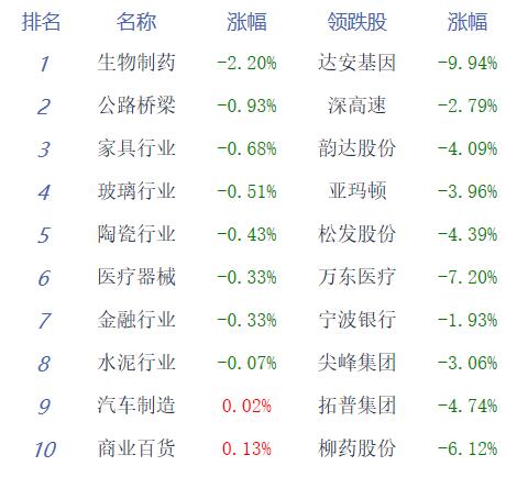 收评：两市尾盘翻红沪指涨0.33% 云计算掀涨停潮