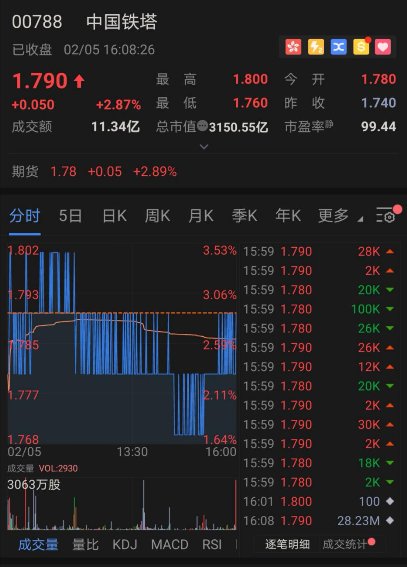 欧盟、英国解禁华为!赤子城科技、中国铁塔等“华为概念股”的春天来了