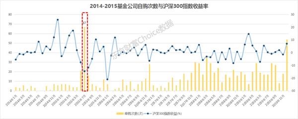 亿元,瑞德,抄底,临床试验,增持