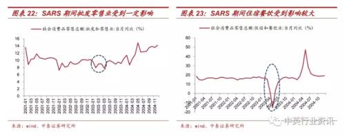 新冠对零售行业影响几何 哪类企业有望最受益？