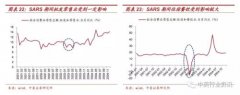 新冠对零售行业影响几何 哪类企业有望最受益？