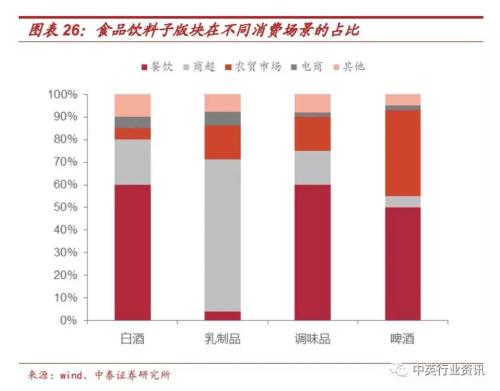 新冠对零售行业影响几何 哪类企业有望最受益？