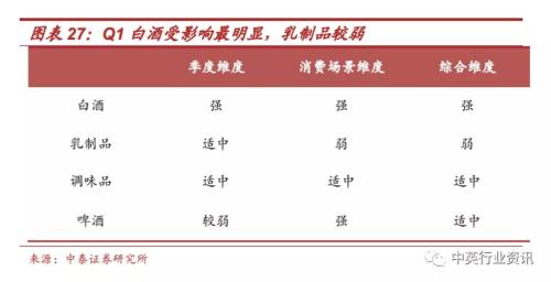 新冠对零售行业影响几何 哪类企业有望最受益？