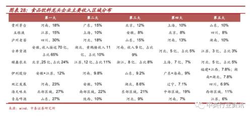 新冠对零售行业影响几何 哪类企业有望最受益？