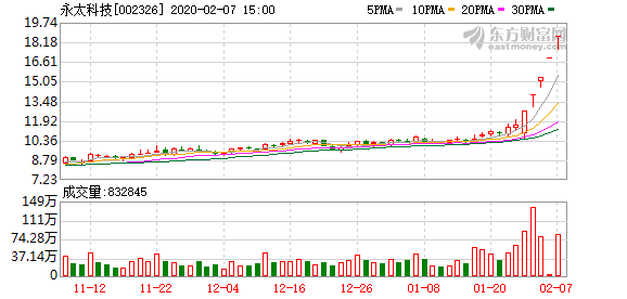 瑞德西韦是否有效？临床试验暂无明显不良反应