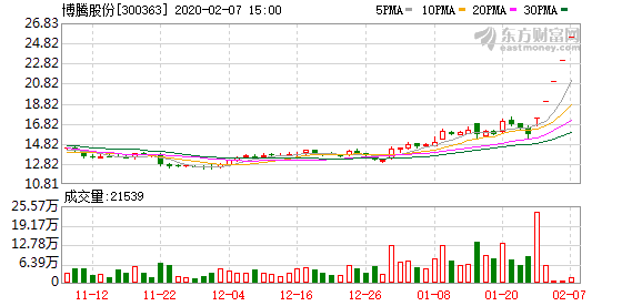 瑞德西韦是否有效？临床试验暂无明显不良反应