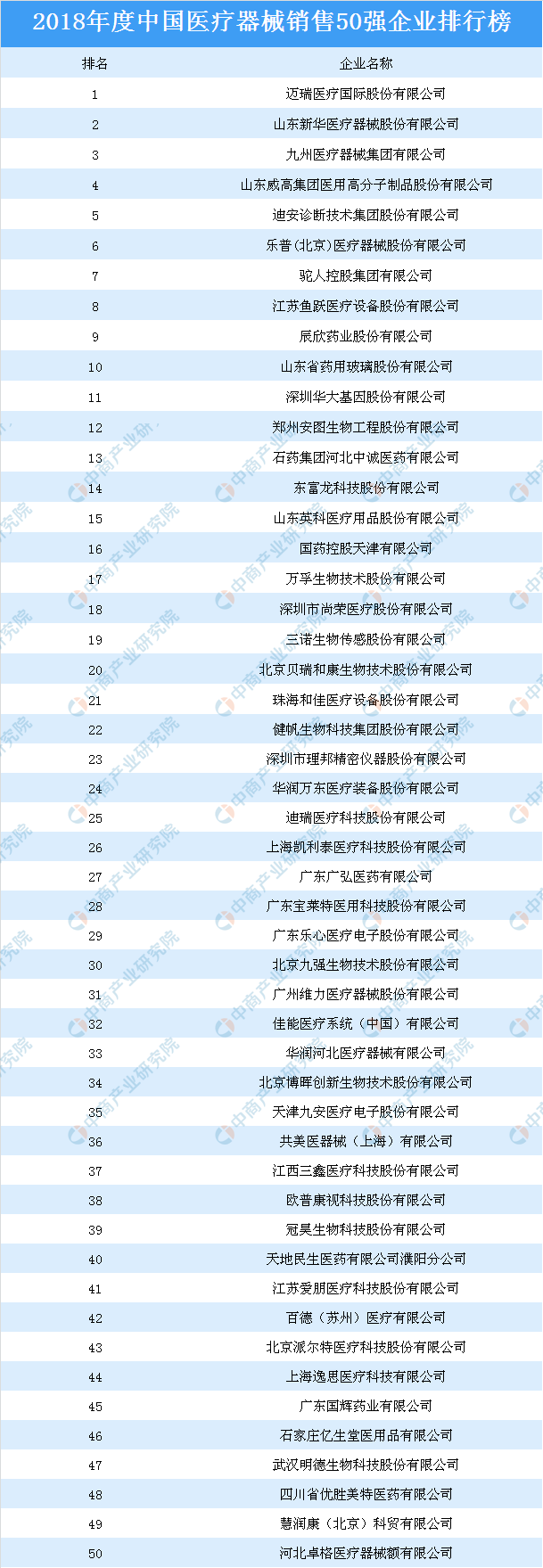疫情防控急需医疗器械应急审批 2020年医疗器械行