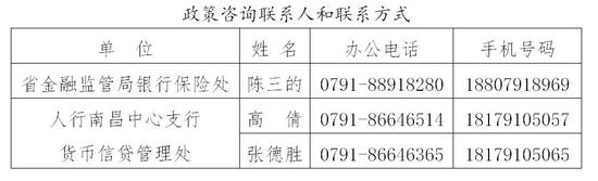 二十条措施最新解读！政策内容、起止时间、咨询电话公布