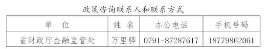 二十条措施最新解读！政策内容、起止时间、咨询电话公布