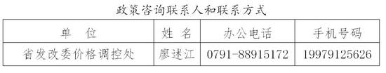 二十条措施最新解读！政策内容、起止时间、咨询电话公布