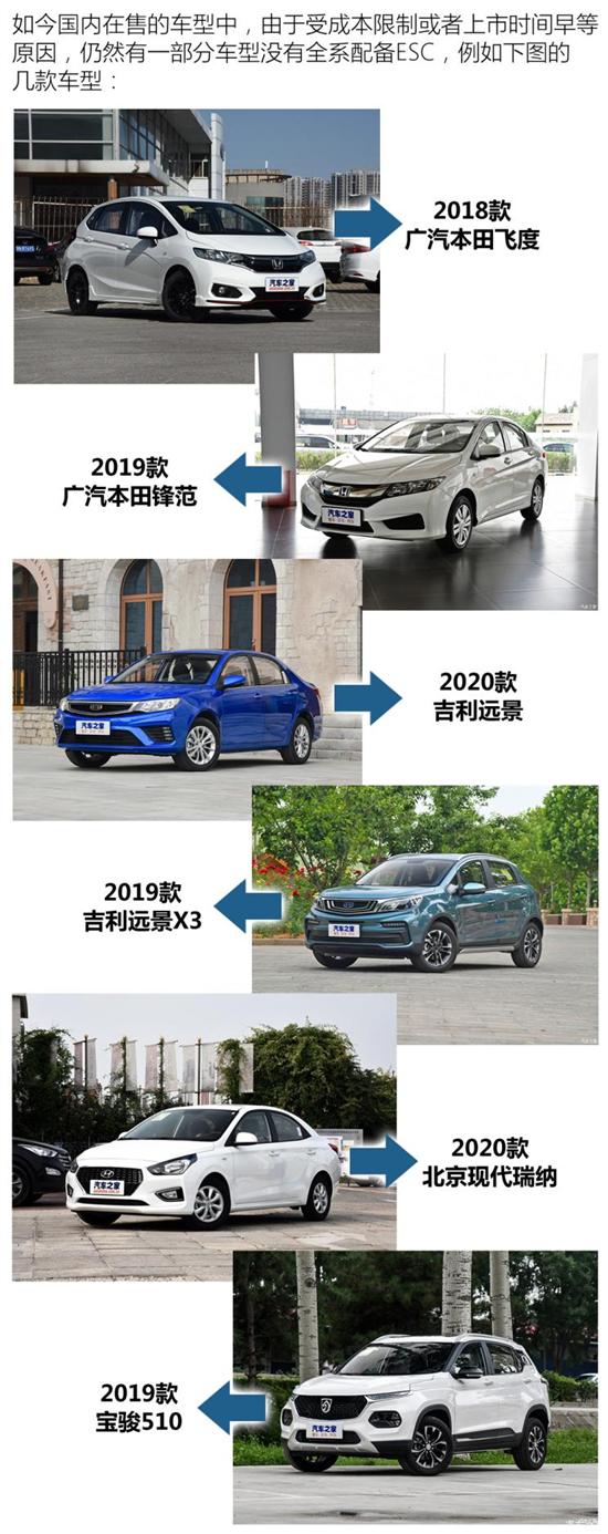 不易发现的科技!聊领克01背后的ESP变革