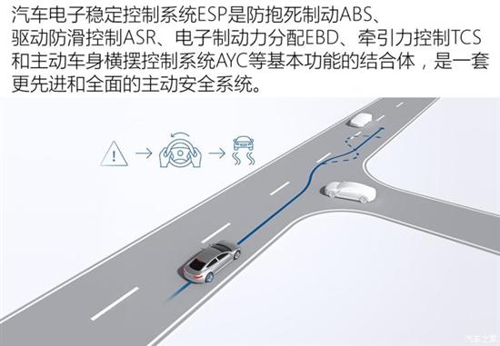 不易发现的科技!聊领克01背后的ESP变革