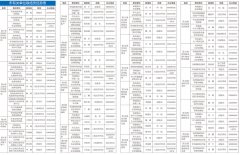 我市公布21条惠企措施咨询电话